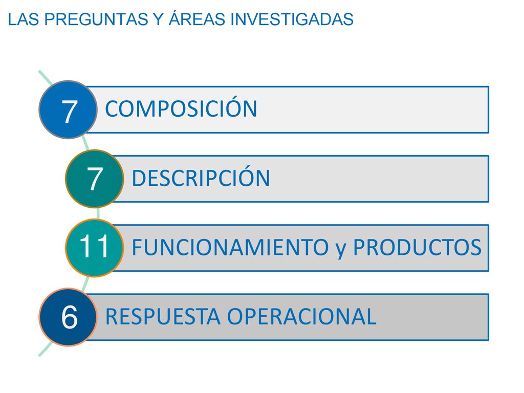 COMPOSICIÓN DESCRIPCIÓN FUNCIONAMIENTO y PRODUCTOS