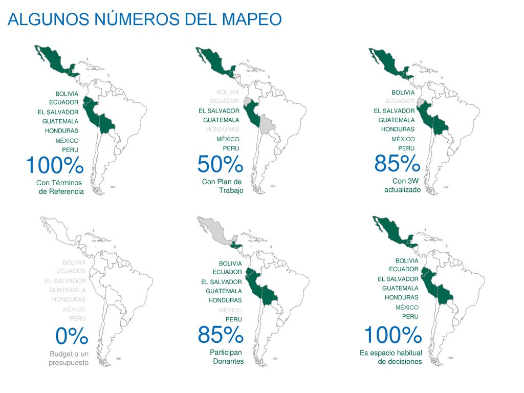 100% 50% 85% 0% 85% 100% ALGUNOS NÚMEROS DEL MAPEO Con 3W Con Términos