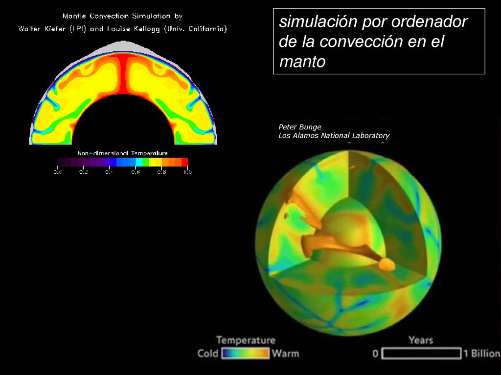 simulación por ordenador de la convección en el manto