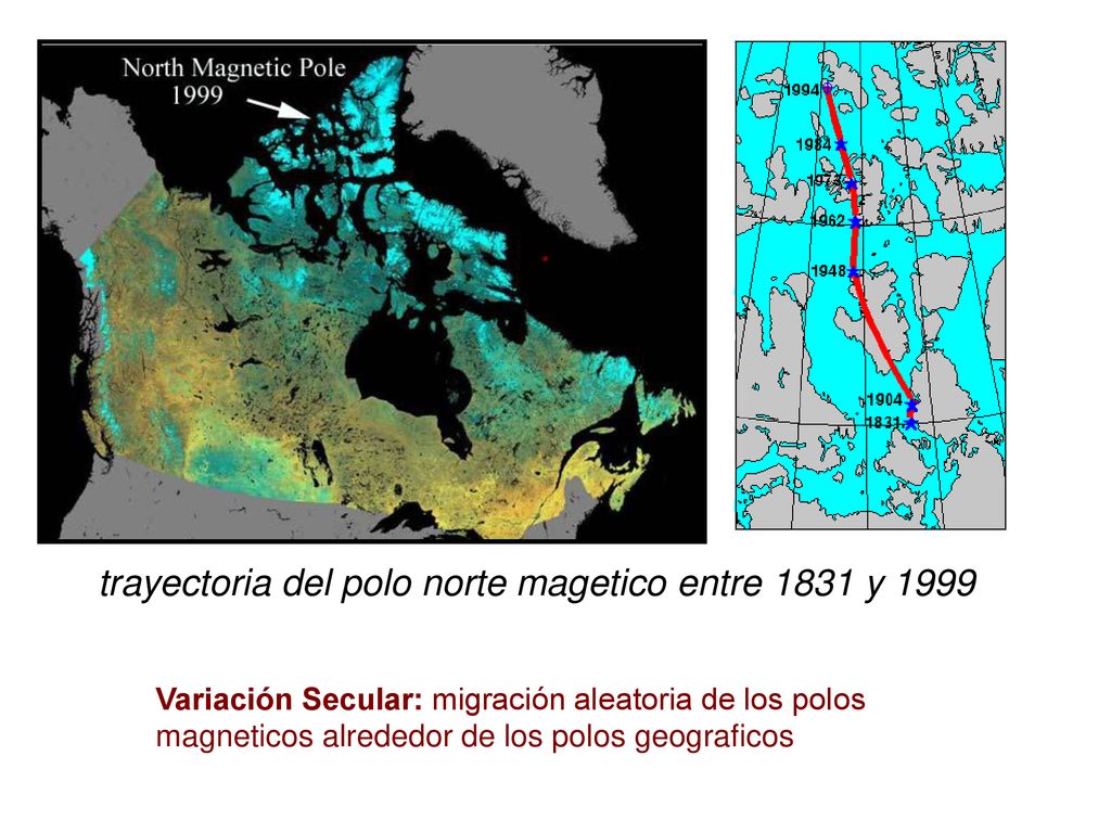 trayectoria del polo norte magetico entre 1831 y 1999
