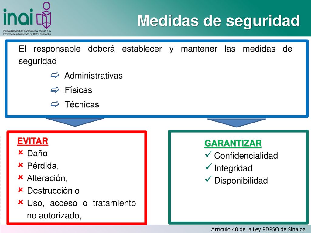 Medidas de seguridad El responsable deberá establecer y mantener las medidas de seguridad. Administrativas.