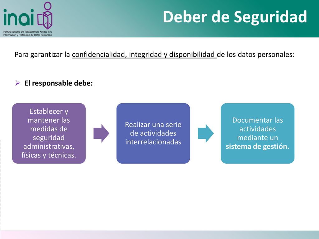 Deber de Seguridad Para garantizar la confidencialidad, integridad y disponibilidad de los datos personales: