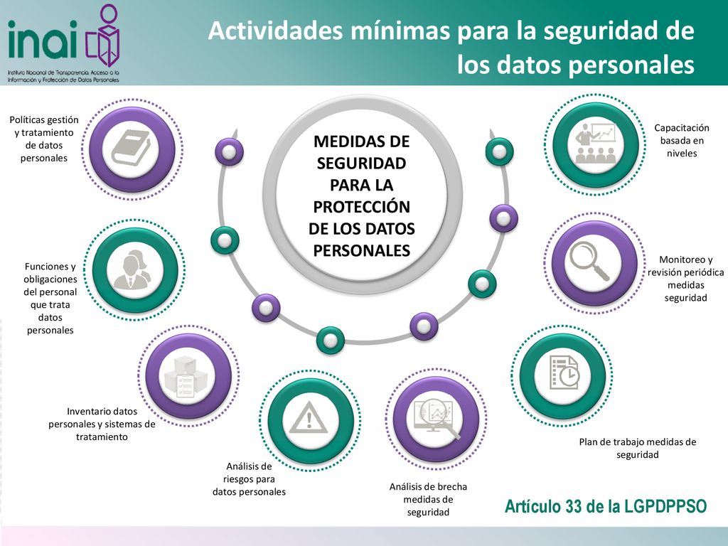 MEDIDAS DE SEGURIDAD PARA LA PROTECCIÓN DE LOS DATOS PERSONALES