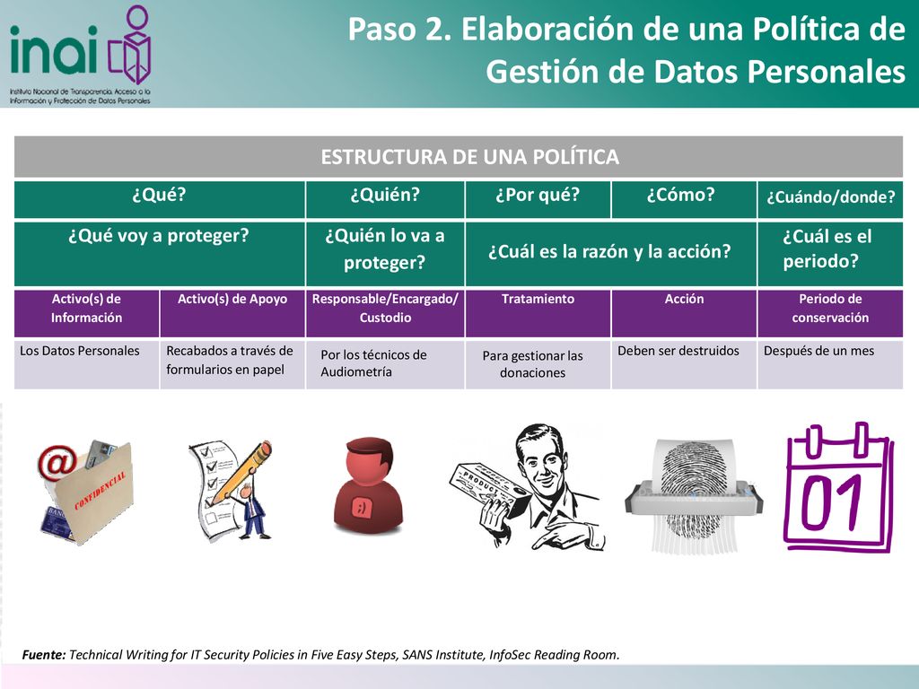 Paso 2. Elaboración de una Política de Gestión de Datos Personales