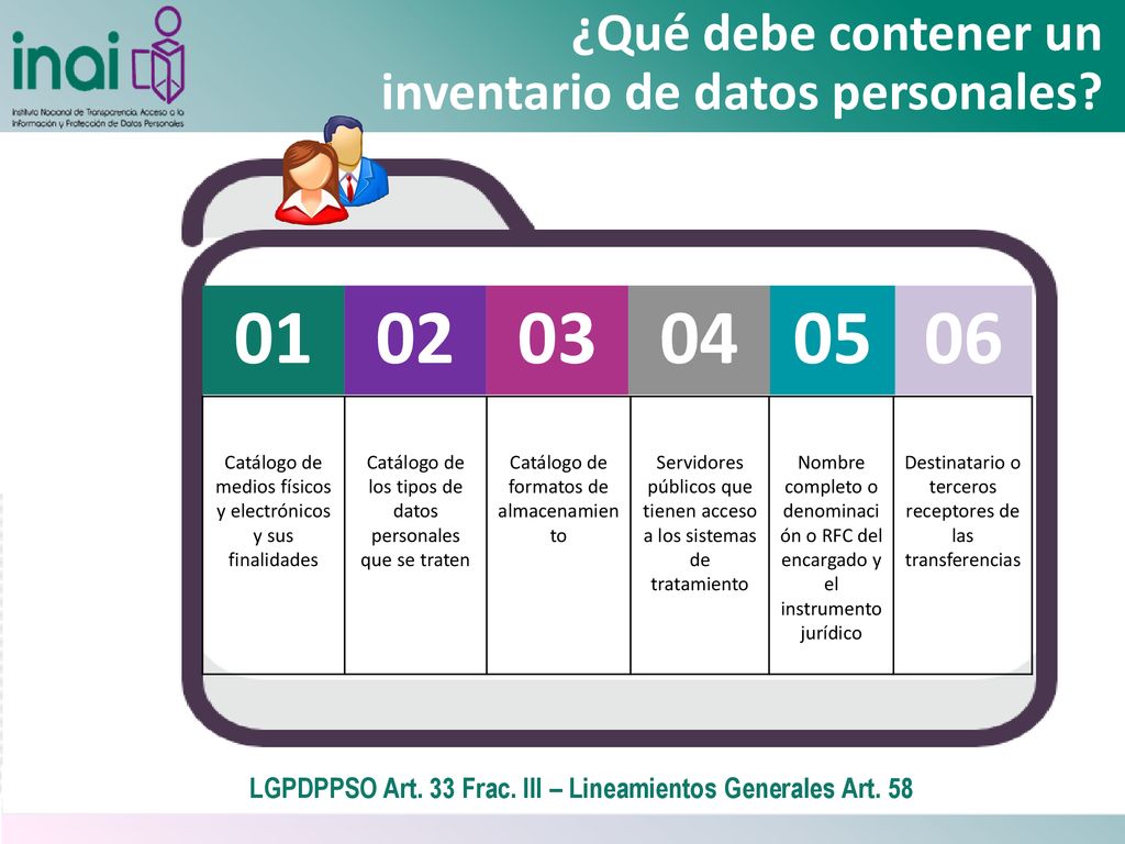 LGPDPPSO Art. 33 Frac. III – Lineamientos Generales Art. 58