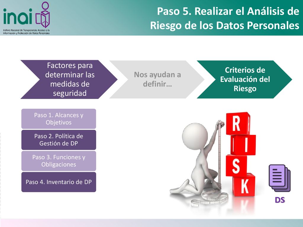 Paso 5. Realizar el Análisis de Riesgo de los Datos Personales