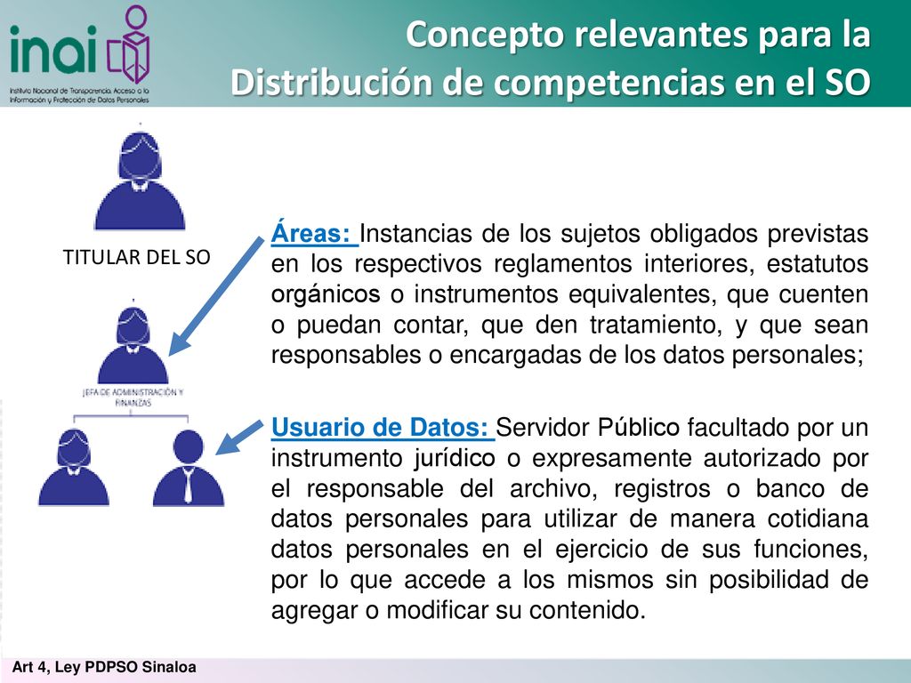 Concepto relevantes para la Distribución de competencias en el SO