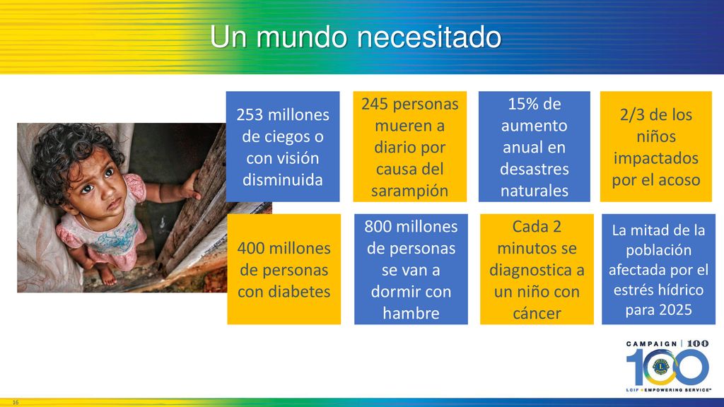 Un mundo necesitado 253 millones de ciegos o con visión disminuida
