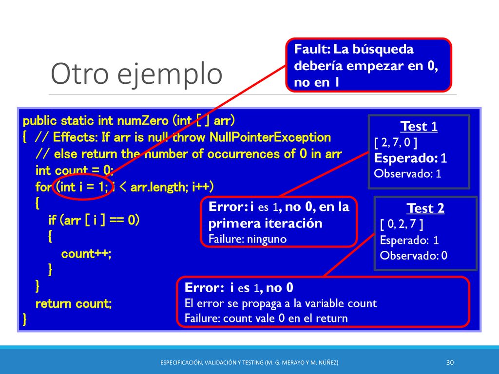 Especificación, Validación y Testing (M. G. Merayo y M. Núñez)