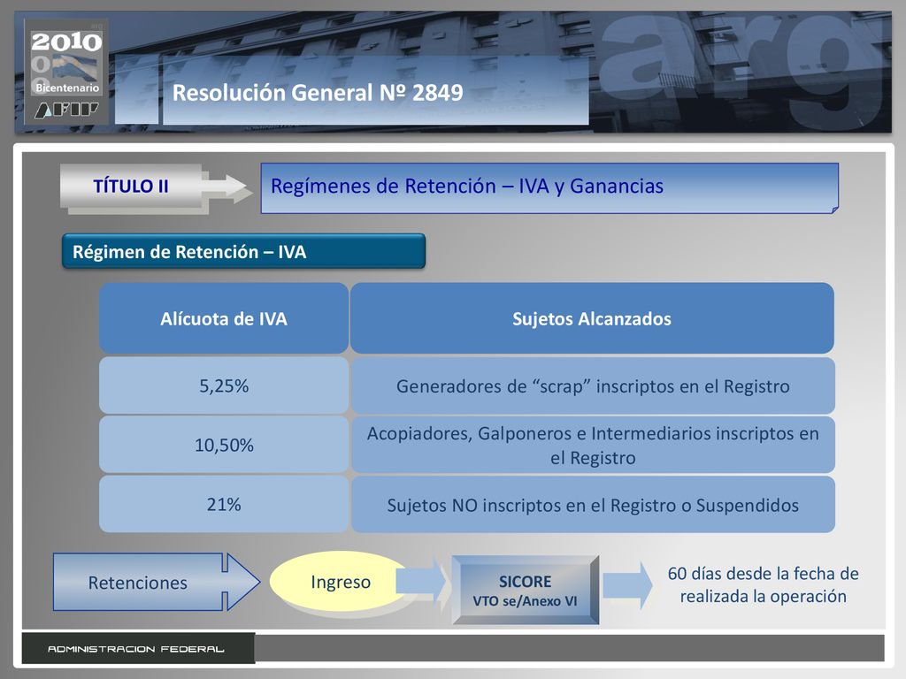 Resolución General Nº 2849 Regímenes de Retención – IVA y Ganancias