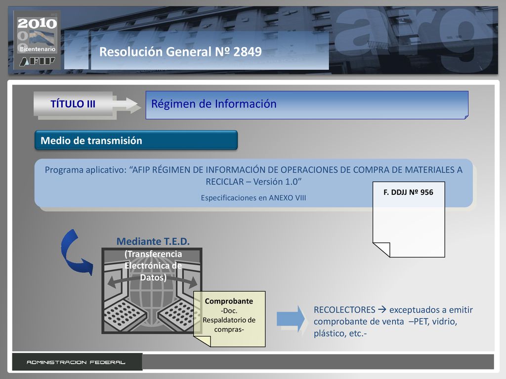 Resolución General Nº 2849 Régimen de Información TÍTULO III