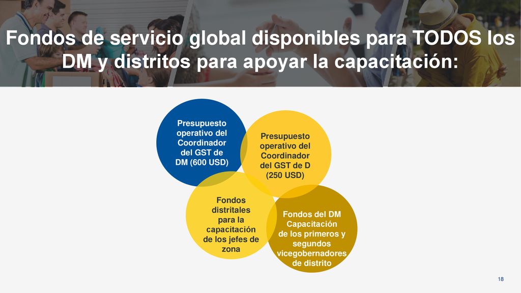 2 Fondos de servicio global disponibles para TODOS los DM y distritos para apoyar la capacitación: