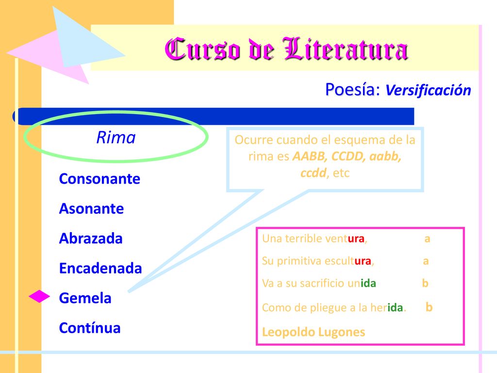 Ocurre cuando el esquema de la rima es AABB, CCDD, aabb, ccdd, etc