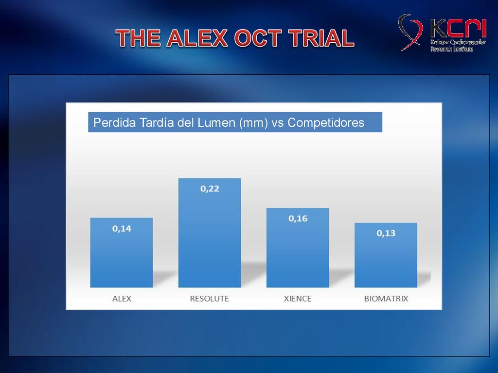 THE ALEX OCT TRIAL Perdida Tardía del Lumen (mm) vs Competidores