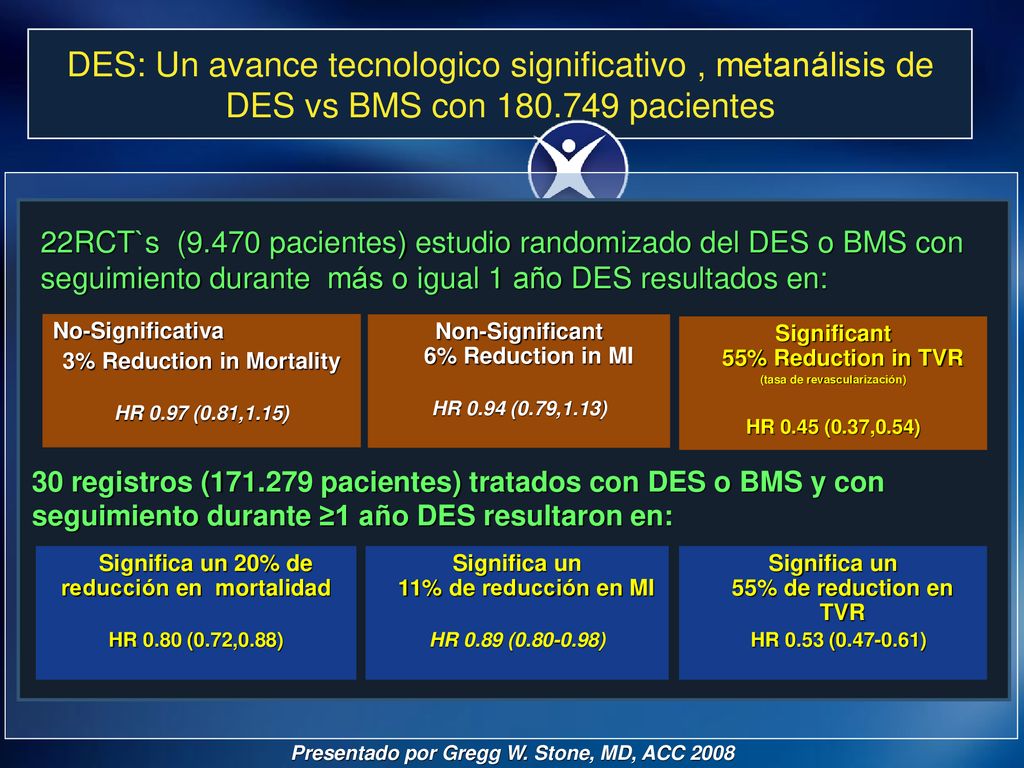 DES: Un avance tecnologico significativo , metanálisis de DES vs BMS con pacientes