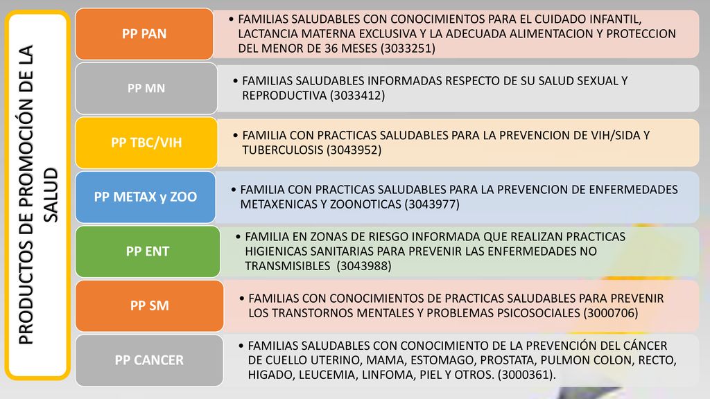 PRODUCTOS DE PROMOCIÓN DE LA SALUD