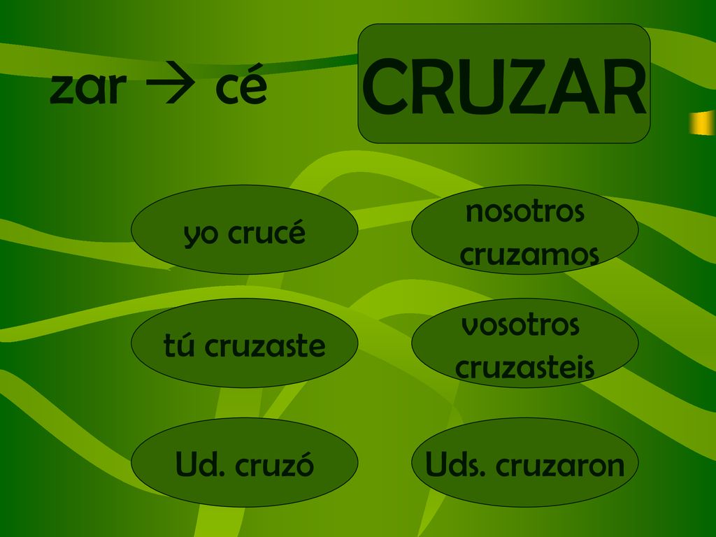 CRUZAR zar  cé yo crucé nosotros cruzamos tú cruzaste vosotros