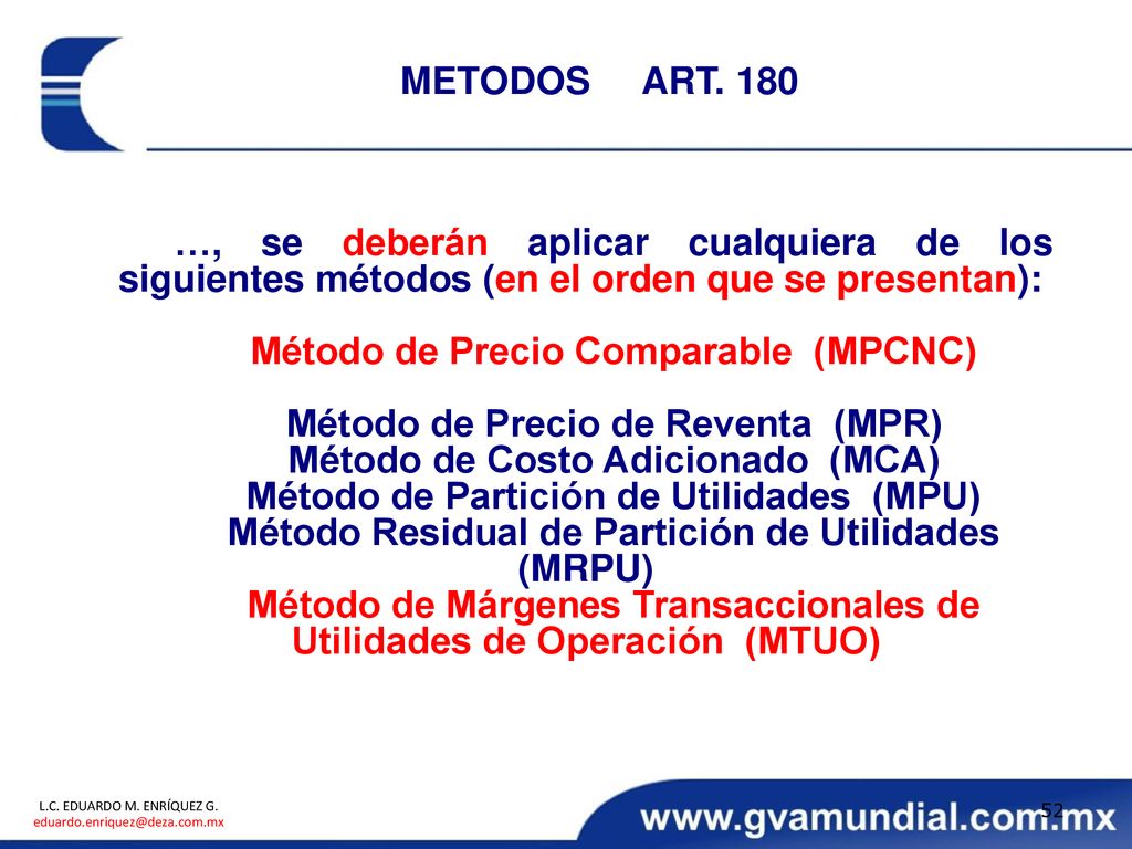 Método de Precio Comparable (MPCNC) Método de Precio de Reventa (MPR)