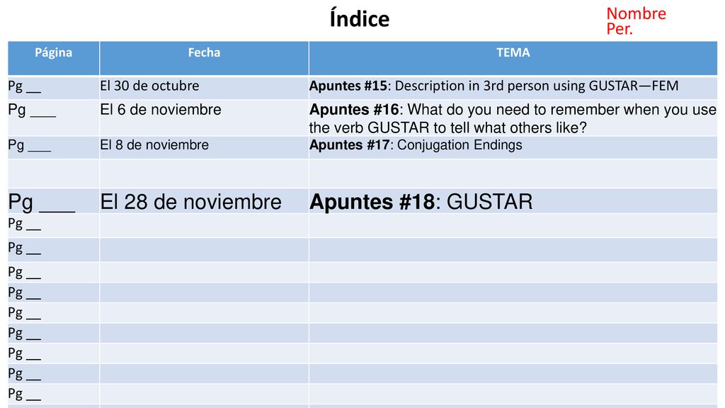 Índice El 28 de noviembre Apuntes #18: GUSTAR Nombre Per. Pg __