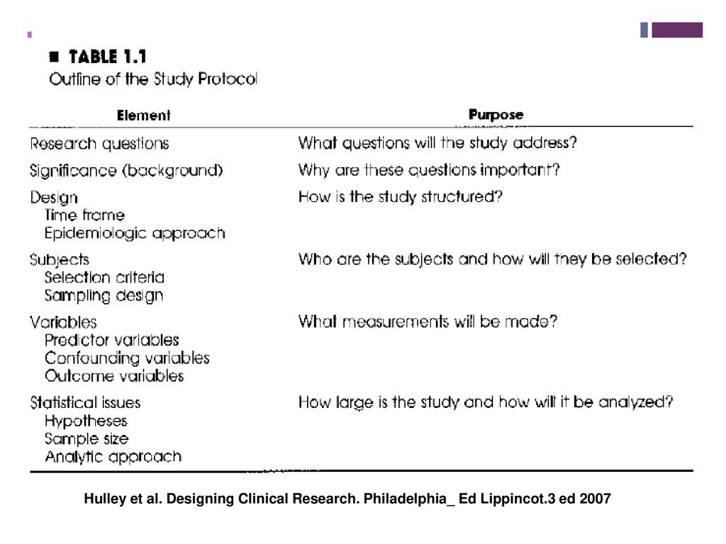 Hulley et al. Designing Clinical Research. Philadelphia_ Ed Lippincot