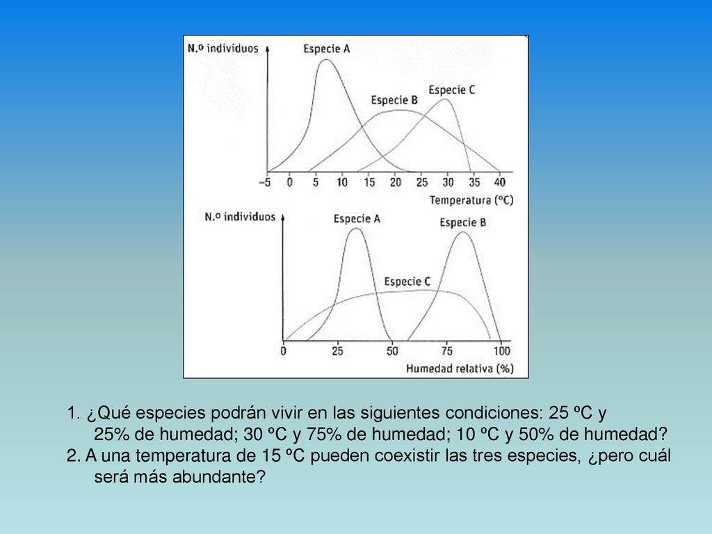 1. ¿Qué especies podrán vivir en las siguientes condiciones: 25 ºC y