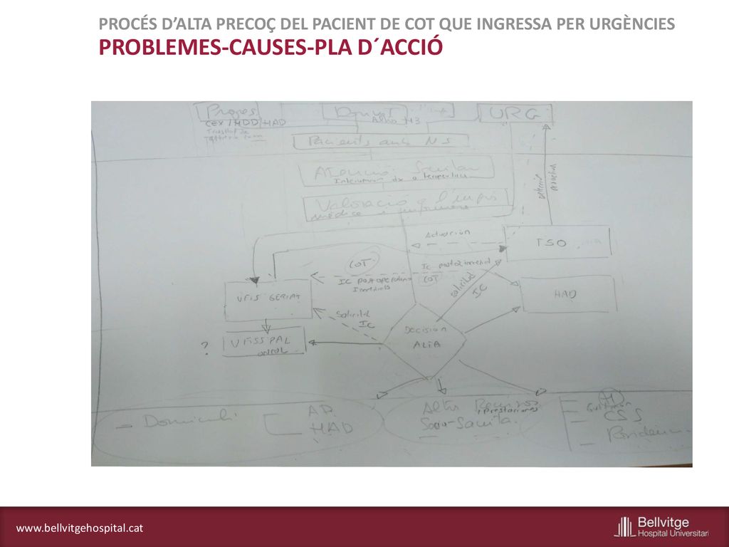 PROCÉS D’ALTA PRECOÇ DEL PACIENT DE COT QUE INGRESSA PER URGÈNCIES