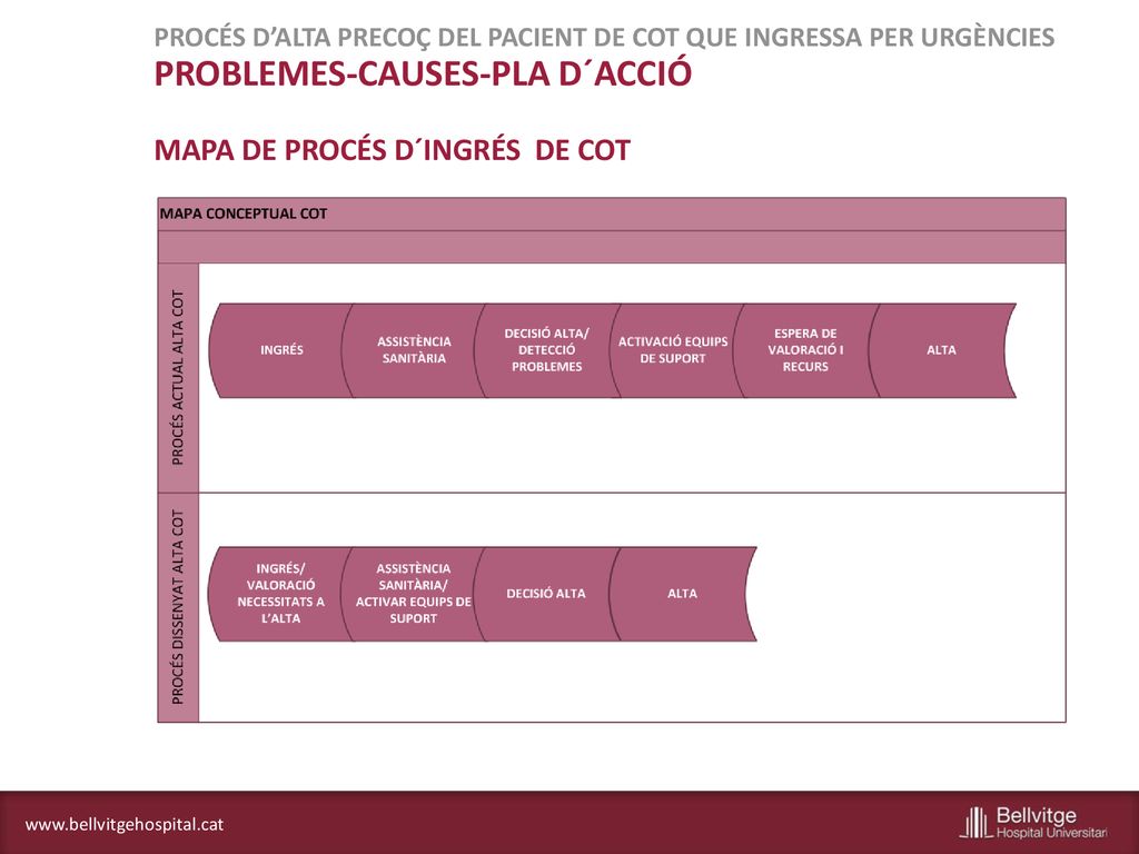 PROCÉS D’ALTA PRECOÇ DEL PACIENT DE COT QUE INGRESSA PER URGÈNCIES