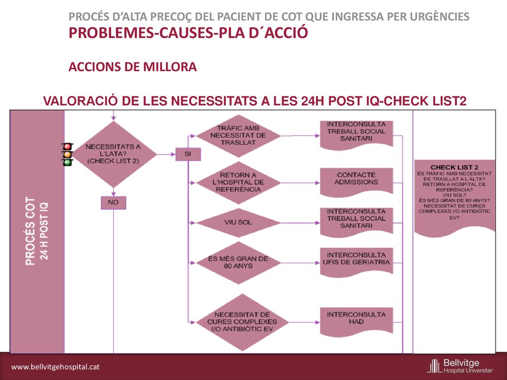 PROCÉS D’ALTA PRECOÇ DEL PACIENT DE COT QUE INGRESSA PER URGÈNCIES