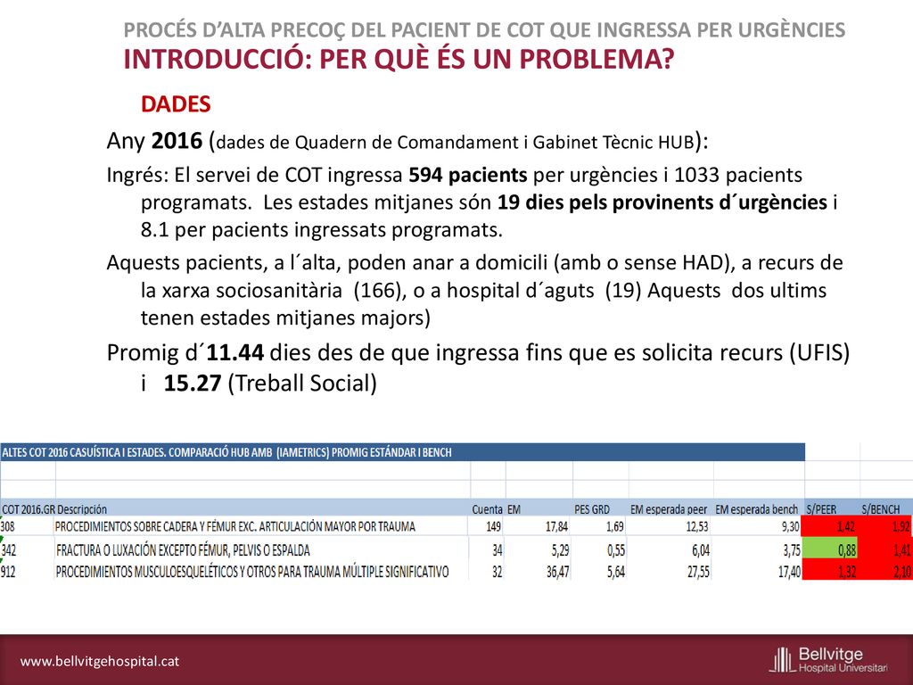 PROCÉS D’ALTA PRECOÇ DEL PACIENT DE COT QUE INGRESSA PER URGÈNCIES