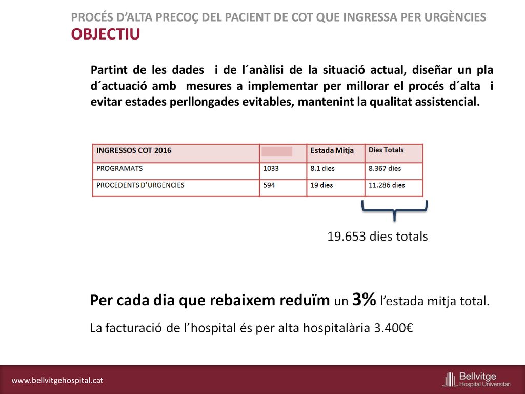PROCÉS D’ALTA PRECOÇ DEL PACIENT DE COT QUE INGRESSA PER URGÈNCIES