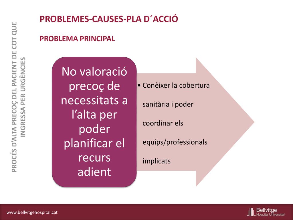 PROCÉS D’ALTA PRECOÇ DEL PACIENT DE COT QUE INGRESSA PER URGÈNCIES