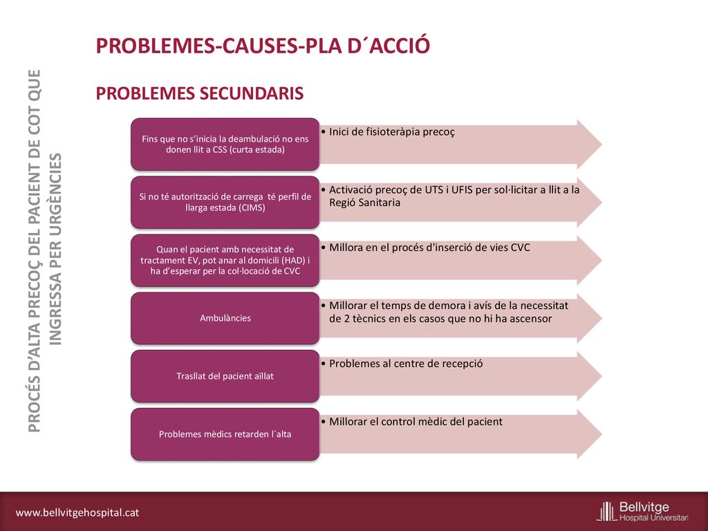 PROCÉS D’ALTA PRECOÇ DEL PACIENT DE COT QUE INGRESSA PER URGÈNCIES