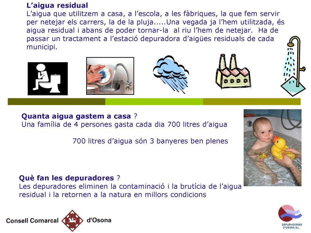 L’aigua residual L’aigua que utilitzem a casa, a l’escola, a les fàbriques, la que fem servir per netejar els carrers, la de la pluja.....Una vegada ja l’hem utilitzada, és aigua residual i abans de poder tornar-la al riu l’hem de netejar. Ha de passar un tractament a l’estació depuradora d’aigües residuals de cada municipi.