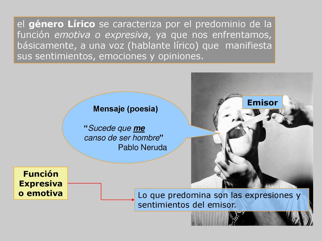 el género Lírico se caracteriza por el predominio de la función emotiva o expresiva, ya que nos enfrentamos, básicamente, a una voz (hablante lírico) que manifiesta sus sentimientos, emociones y opiniones.
