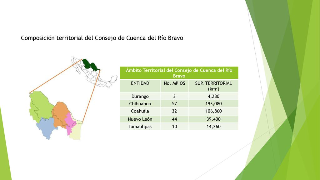 Composición territorial del Consejo de Cuenca del Río Bravo