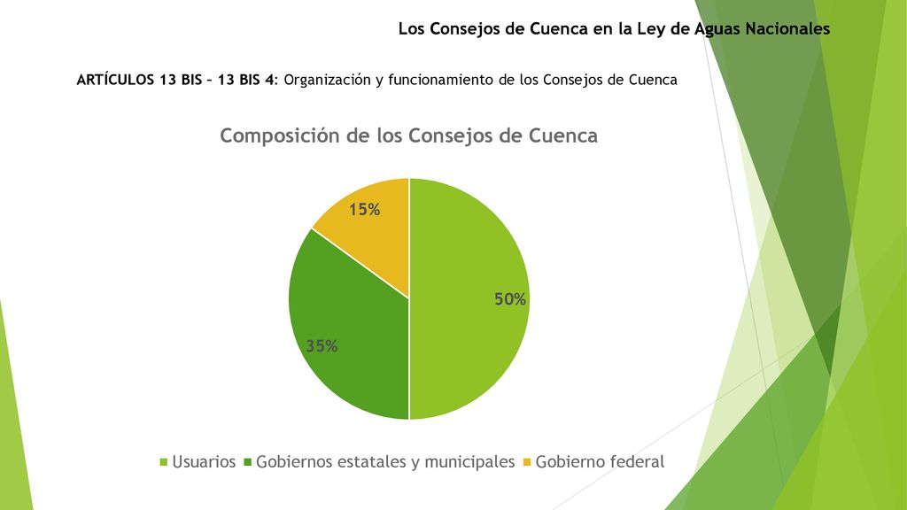 Los Consejos de Cuenca en la Ley de Aguas Nacionales