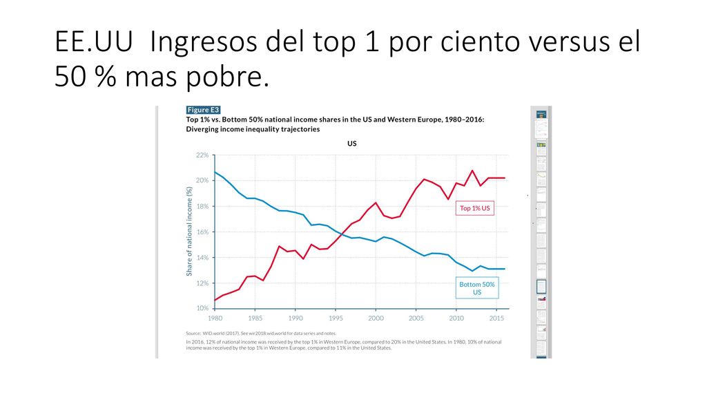EE.UU Ingresos del top 1 por ciento versus el 50 % mas pobre.
