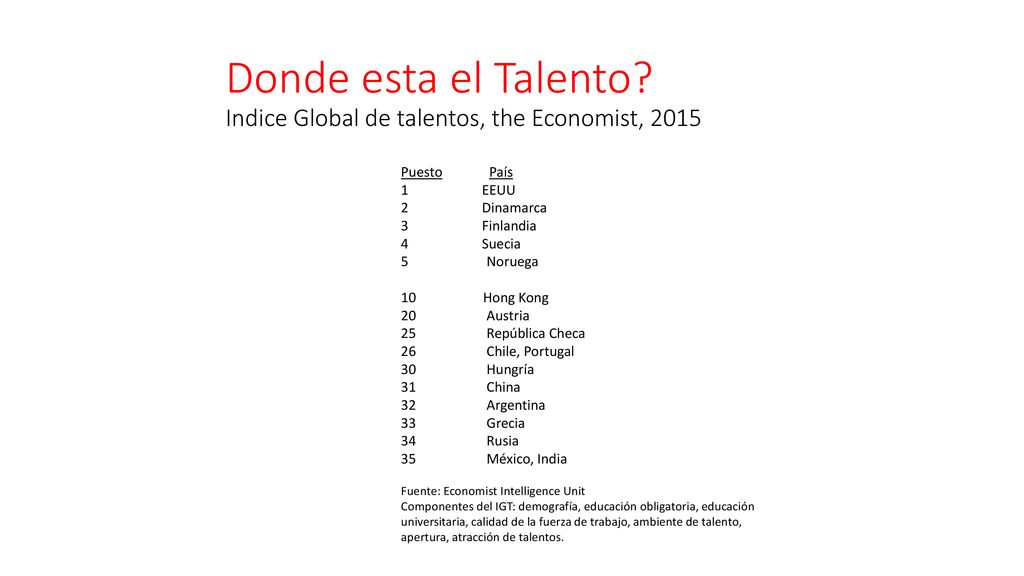 Donde esta el Talento Indice Global de talentos, the Economist, 2015
