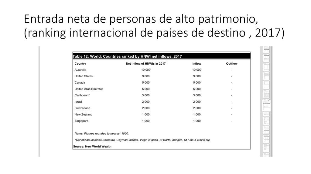 Entrada neta de personas de alto patrimonio, (ranking internacional de paises de destino , 2017)