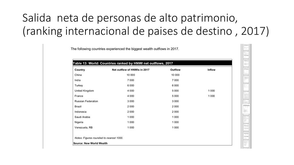 Salida neta de personas de alto patrimonio, (ranking internacional de paises de destino , 2017)