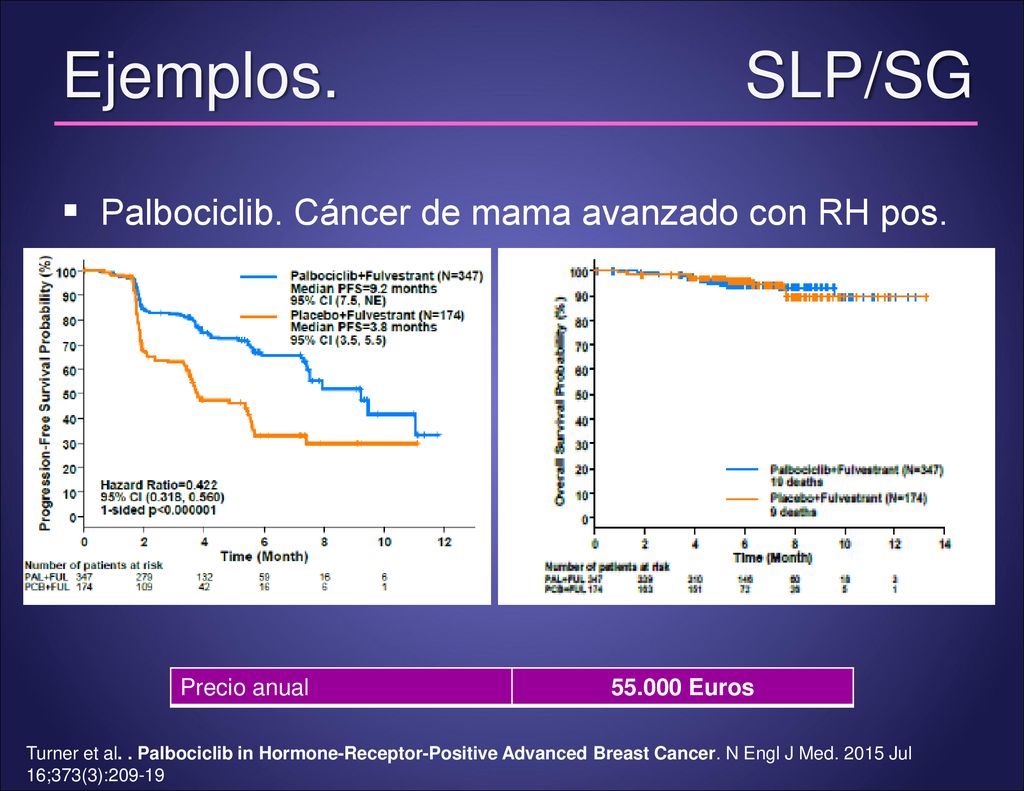 Ejemplos. SLP/SG Palbociclib. Cáncer de mama avanzado con RH pos.