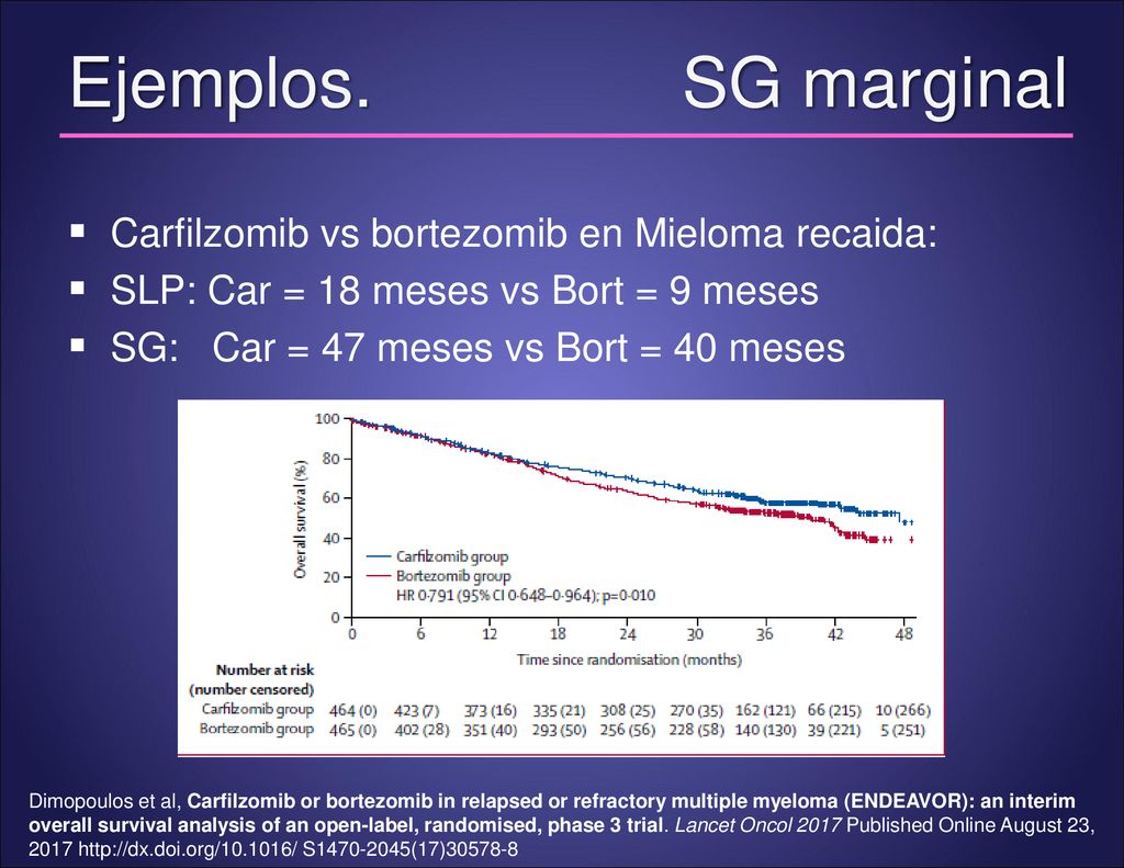 Ejemplos. SG marginal Carfilzomib vs bortezomib en Mieloma recaida:
