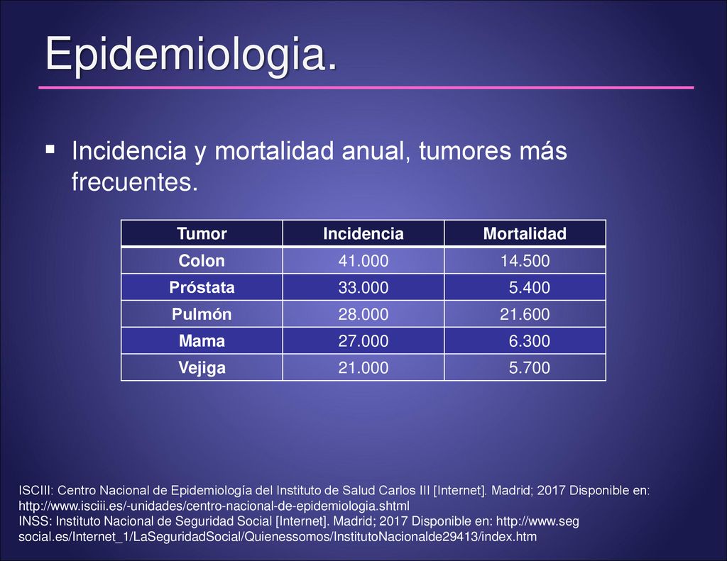 Epidemiologia. Incidencia y mortalidad anual, tumores más frecuentes.