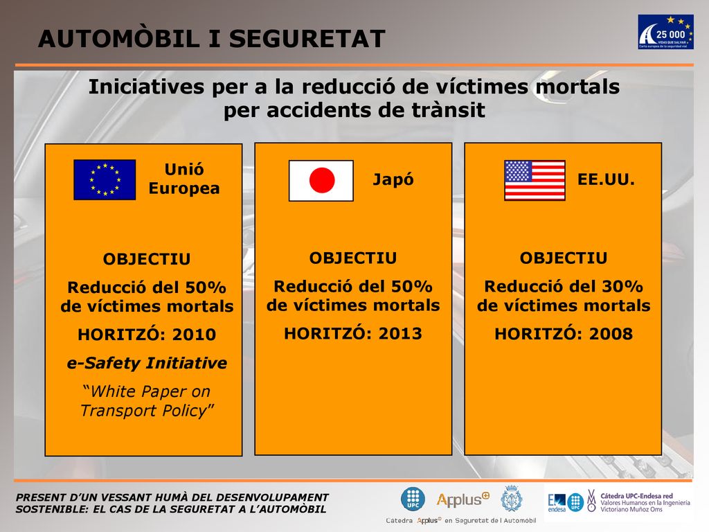 AUTOMÒBIL I SEGURETAT Iniciatives per a la reducció de víctimes mortals per accidents de trànsit. Unió Europea.