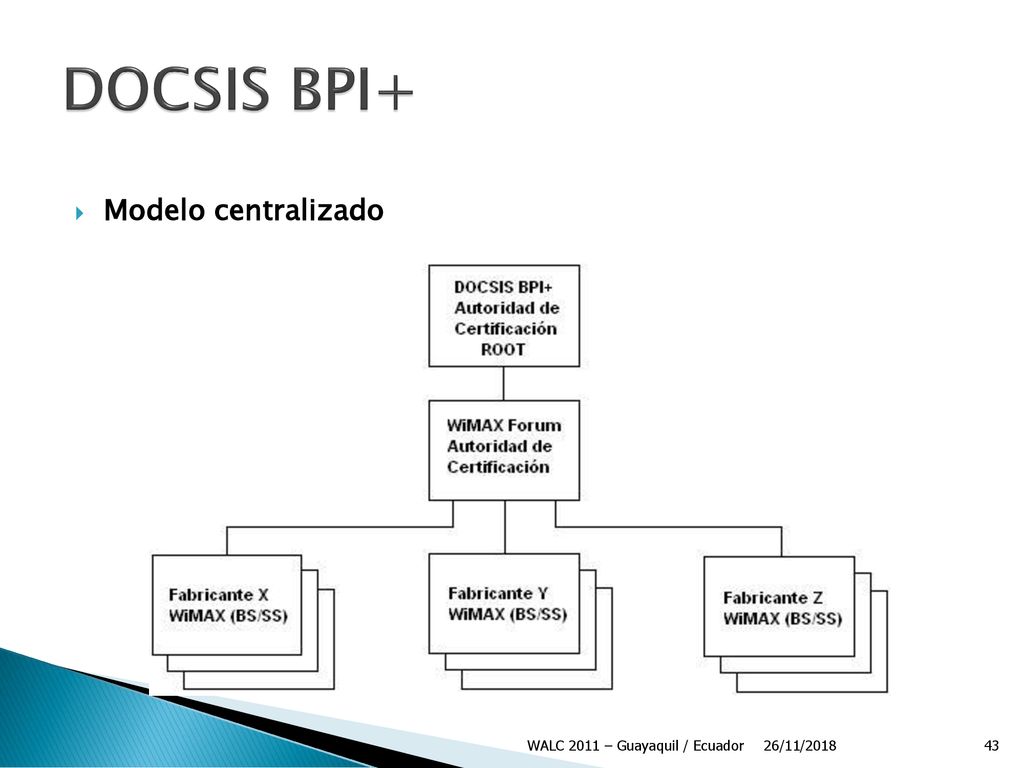 DOCSIS BPI+ Modelo centralizado WALC 2011 – Guayaquil / Ecuador