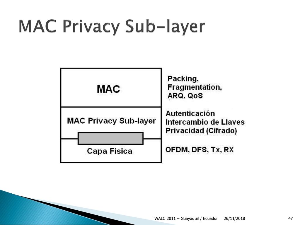 MAC Privacy Sub-layer WALC 2011 – Guayaquil / Ecuador 26/11/2018