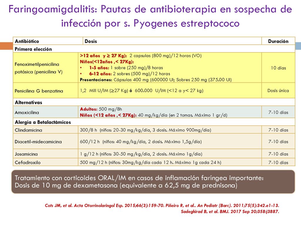 Faringoamigdalitis: Pautas de antibioterapia en sospecha de infección por s. Pyogenes estreptococo