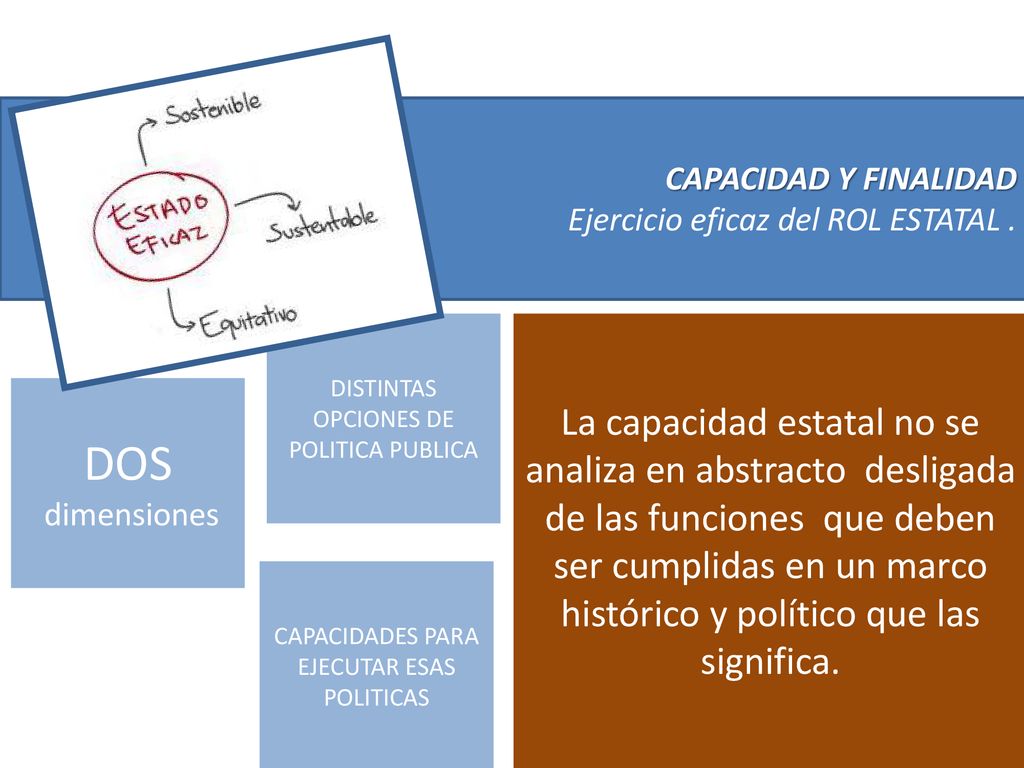 CAPACIDAD Y FINALIDAD Ejercicio eficaz del ROL ESTATAL . DISTINTAS OPCIONES DE POLITICA PUBLICA.