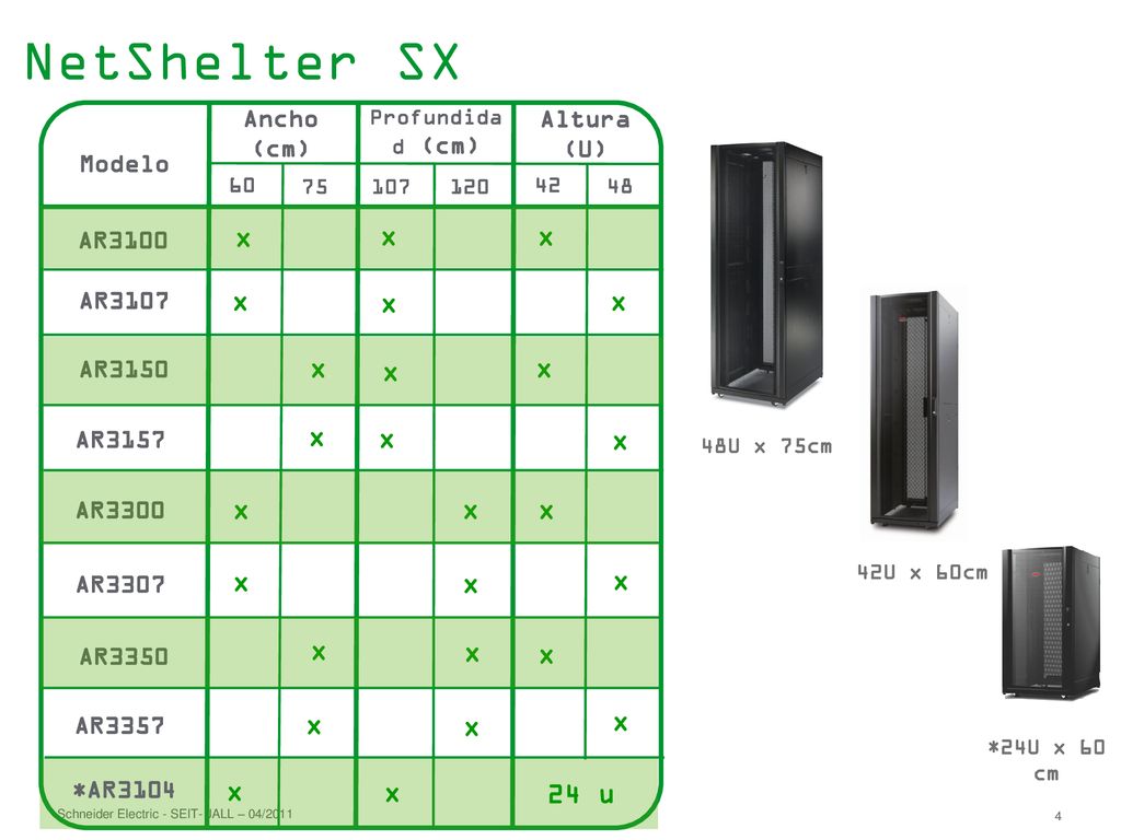 NetShelter SX x 24 u Ancho (cm) Altura (U) Modelo AR3100 AR3107 AR3150