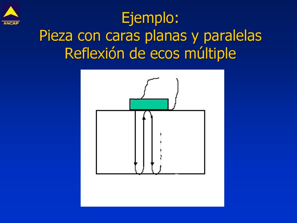 Ejemplo: Pieza con caras planas y paralelas Reflexión de ecos múltiple